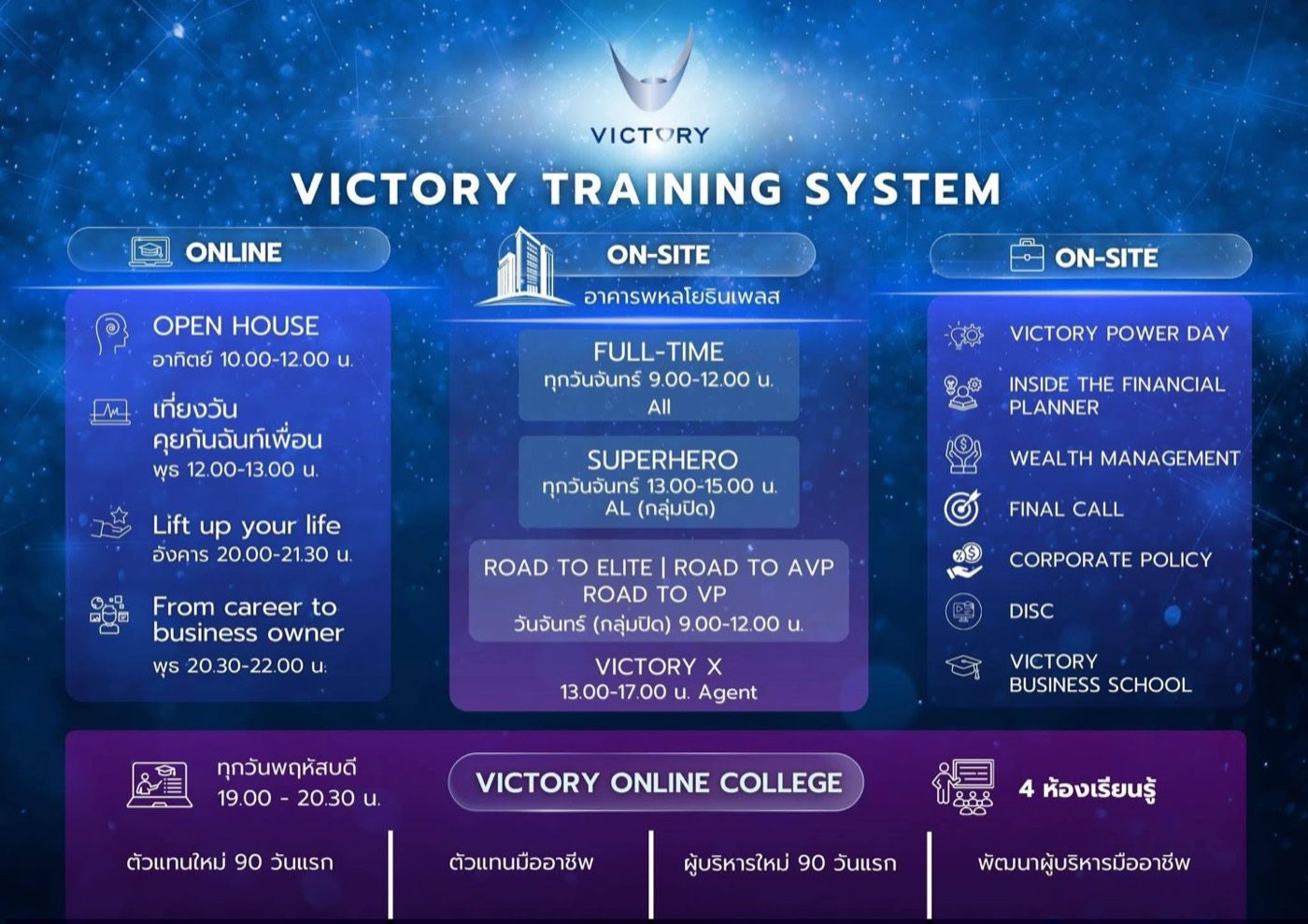 Victory System